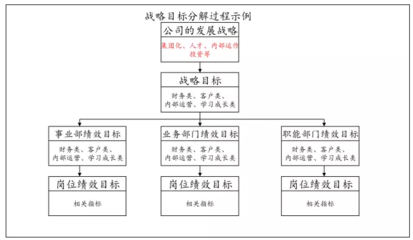重慶天武 以專業管理咨詢，鑄就西部行業標桿